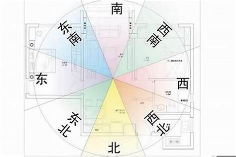 開門見床風水